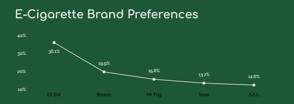 image 40 Key Findings and Trends in Youth Tobacco Use News & Alerts, Respiratory, Trending