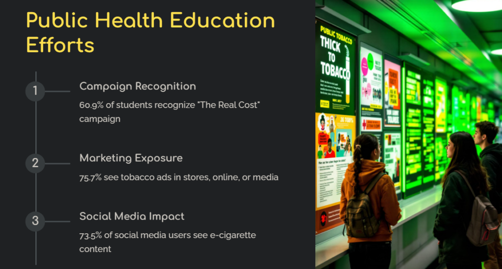 image 41 Key Findings and Trends in Youth Tobacco Use News & Alerts, Respiratory, Trending