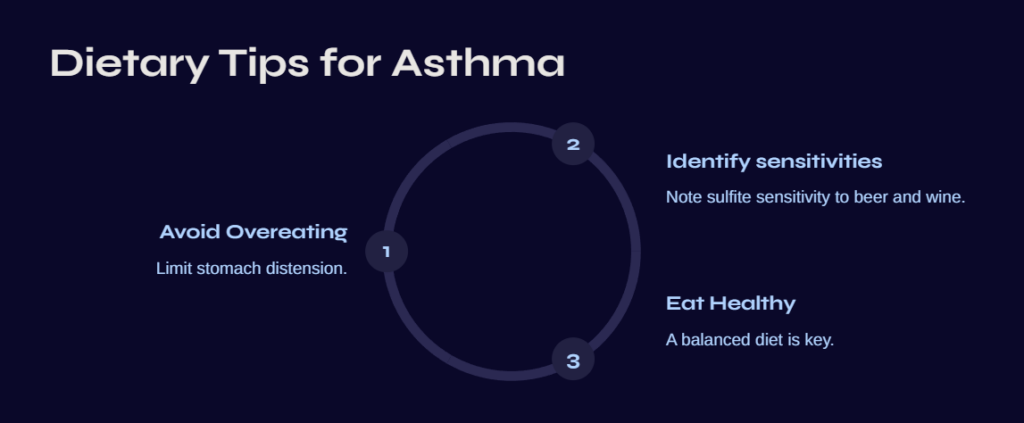 image 7 Symptoms and major precautions for bronchial asthma! Respiratory