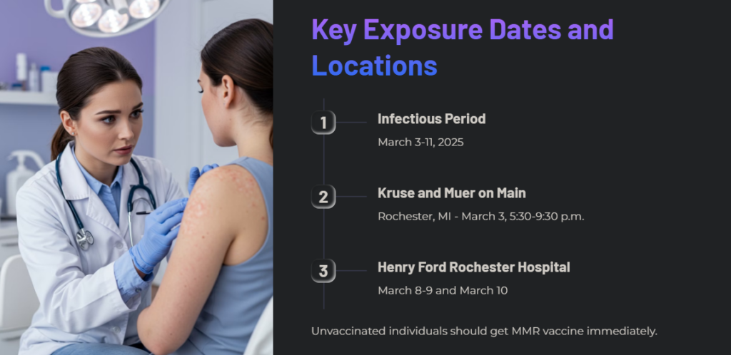 First Measles Cases of 2025, Key Exposure Dates and Locations in Michigan