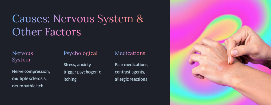 Nervous System and others