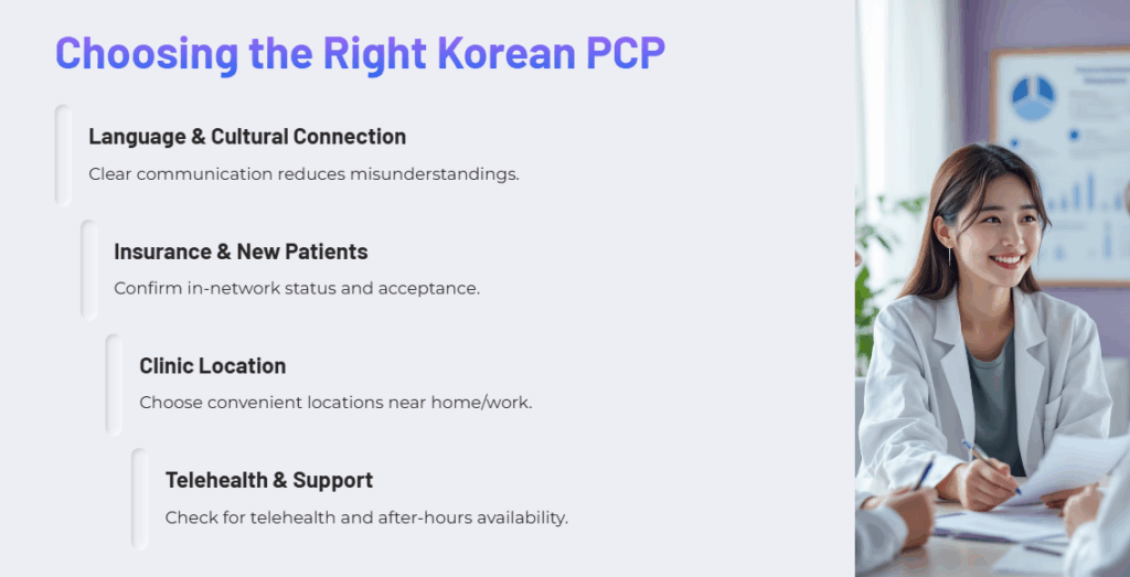 Finding a Korean-Speaking Primary Care Doctor in the U.S. — A Regional Guide for Korean Communities - 3 Finding a Korean-Speaking Primary Care Doctor in the U.S. — A Regional Guide for Korean Communities